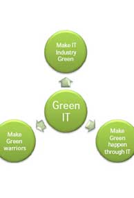 Go Green - says enterprise IT