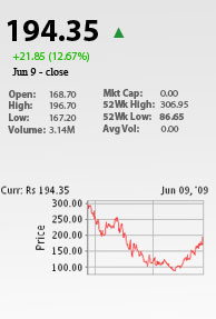 HCL stock gains by 12.67 percent