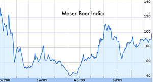 Moser Baer shares rise 8.15 percent