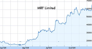 MRF shares down 7 percent