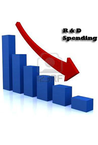 Decline in corporate R&D Spending during 2009 downturn