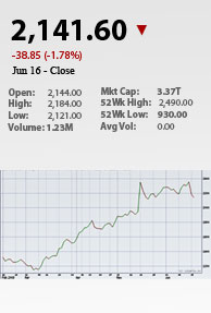 Sharekhan recommends to hold RIL stock