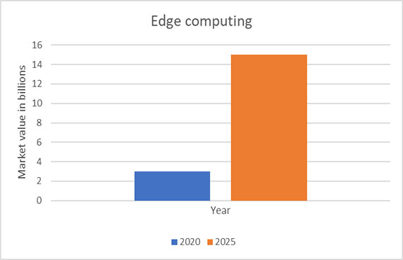 Praveen K Tammana?s Two Cents on the Evolution of Cloud Systems