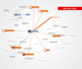 twitter tools for startups in 2012, Mentionmapp