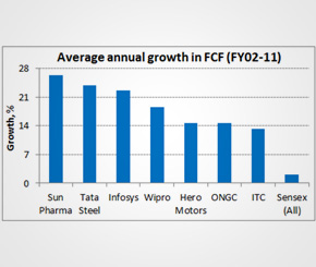 India's 7 Most Consistent Cash Generating Companies