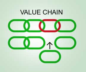 The Success of Startups lies in its Execution