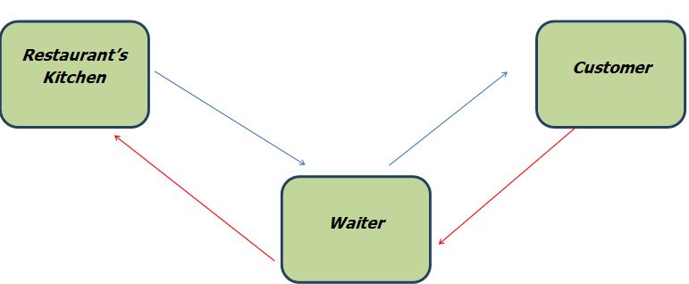 e-Invoicing APIs under GST- Everything You Need To Know