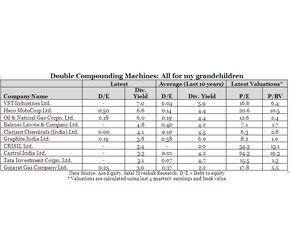 10 Stocks I Would Want to Leave For My Grandchildren