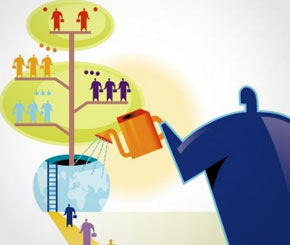 identify potential, junior management, people management, next leader