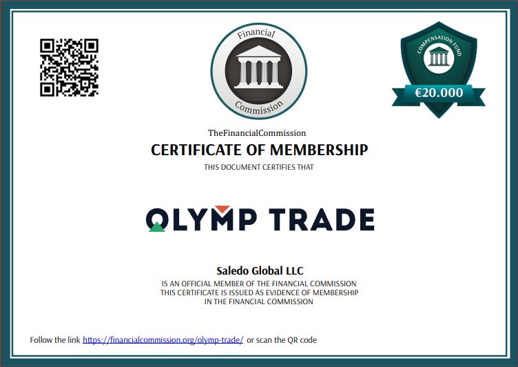 Successful Trading with Olymp Trade
