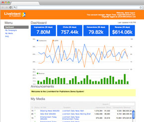 liveintent, email, gmail, ad, funding