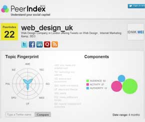 twitter tools for startups in 2012, peerindex