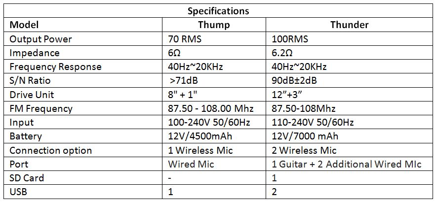 Detailed specification of Thump and Thunder
