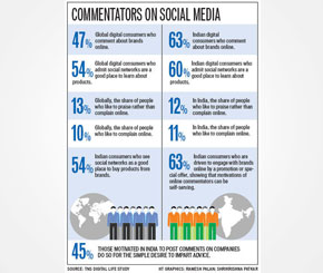 The Rising Culture of Social Cribbing