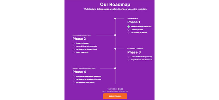 Harambe AI Tokens: Read This Before Investing!
