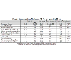 10 Stocks I Would Want to Leave For My Grandchildren