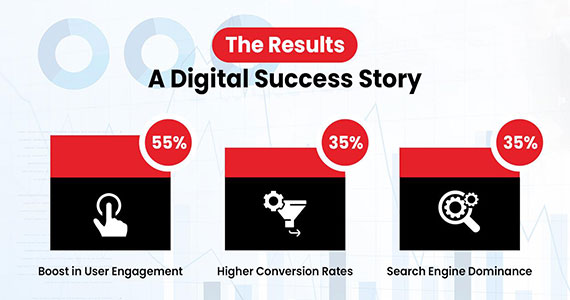 Case Study: How ZTS Revamped Texas Yellow Cab & Checker Taxi Service's Online Presence in Texas