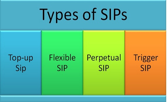 Different Types Of SIPs