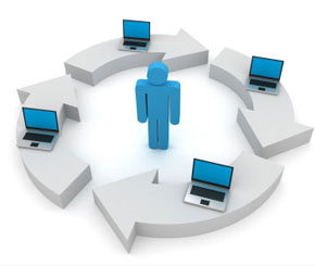 manners in which employees are brought into the organisation, 