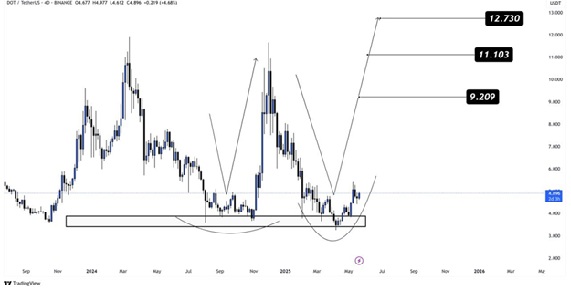 Polkadot, Hedera Or Mantix? How $MTX Could Make You A Millionaire In 2025