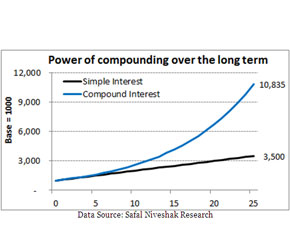 10 Stocks I Would Want to Leave For My Grandchildren
