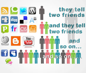 The Evolution of Product Promotion