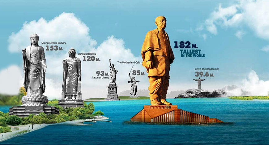 The statue od unity