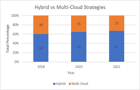 Praveen K Tammana?s Two Cents on the Evolution of Cloud Systems
