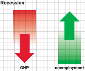 Recession