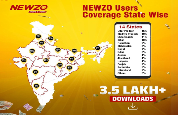 Content-sharing Startup Newzo Mobile App Gets Seed Funding by Concept PR Mumbai