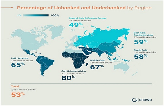 Reaching the underbanked and unbanked 
