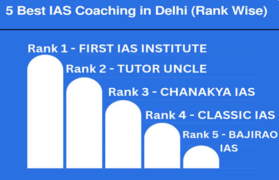 5 Best IAS Coaching in South Delhi 